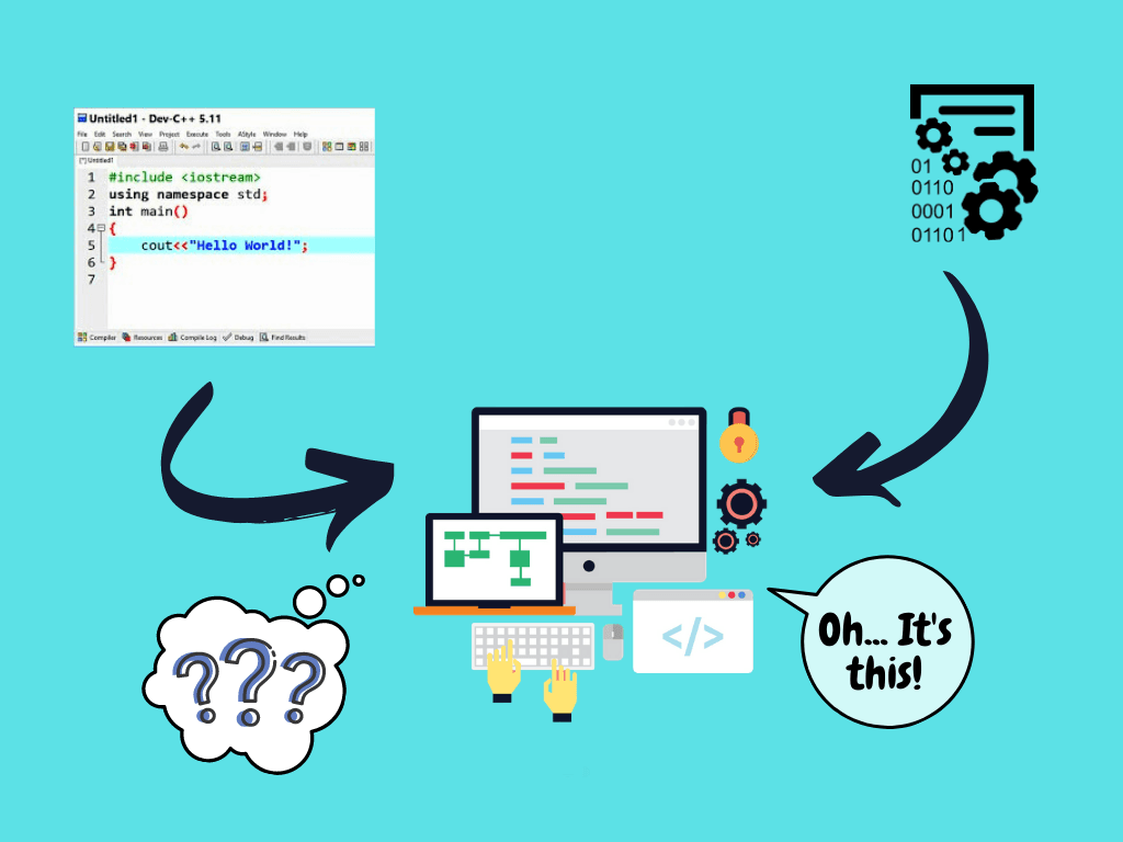 A subset of the C compiler